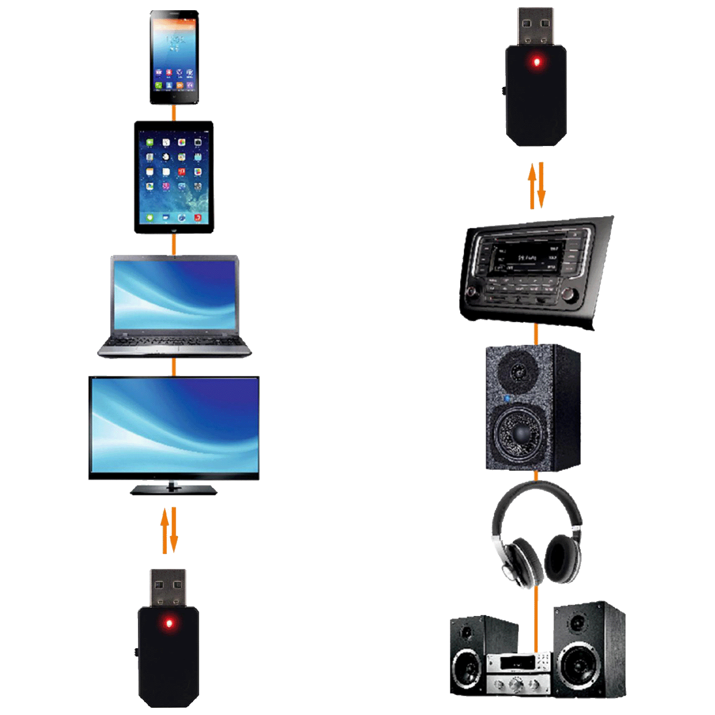 BTRC30 ADAPTER BLUETOOTH BEŽIČNI SAL BTRC 30